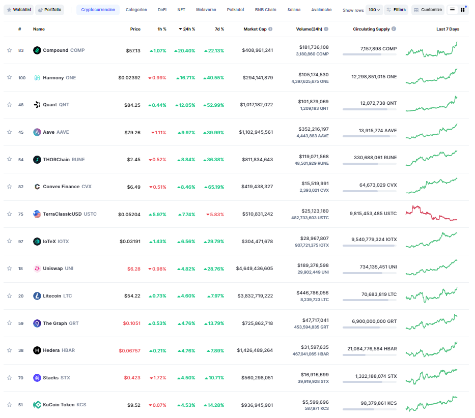 Gia Coin 10.7