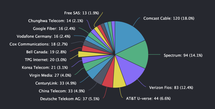 Các dApp tập trung của Ethereum có thể làm lu mờ sự phân cấp của Proof-of-Stake