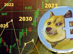 57% trader Dogecoin thiết lập lệnh Long trên Binance có tác động thế nào đến giá DOGE?