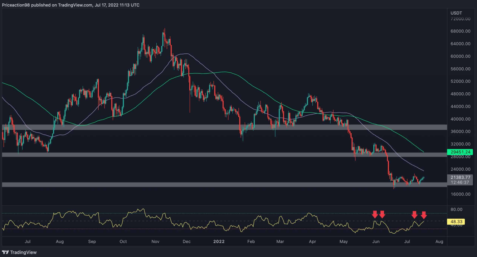 btc-khang-cu