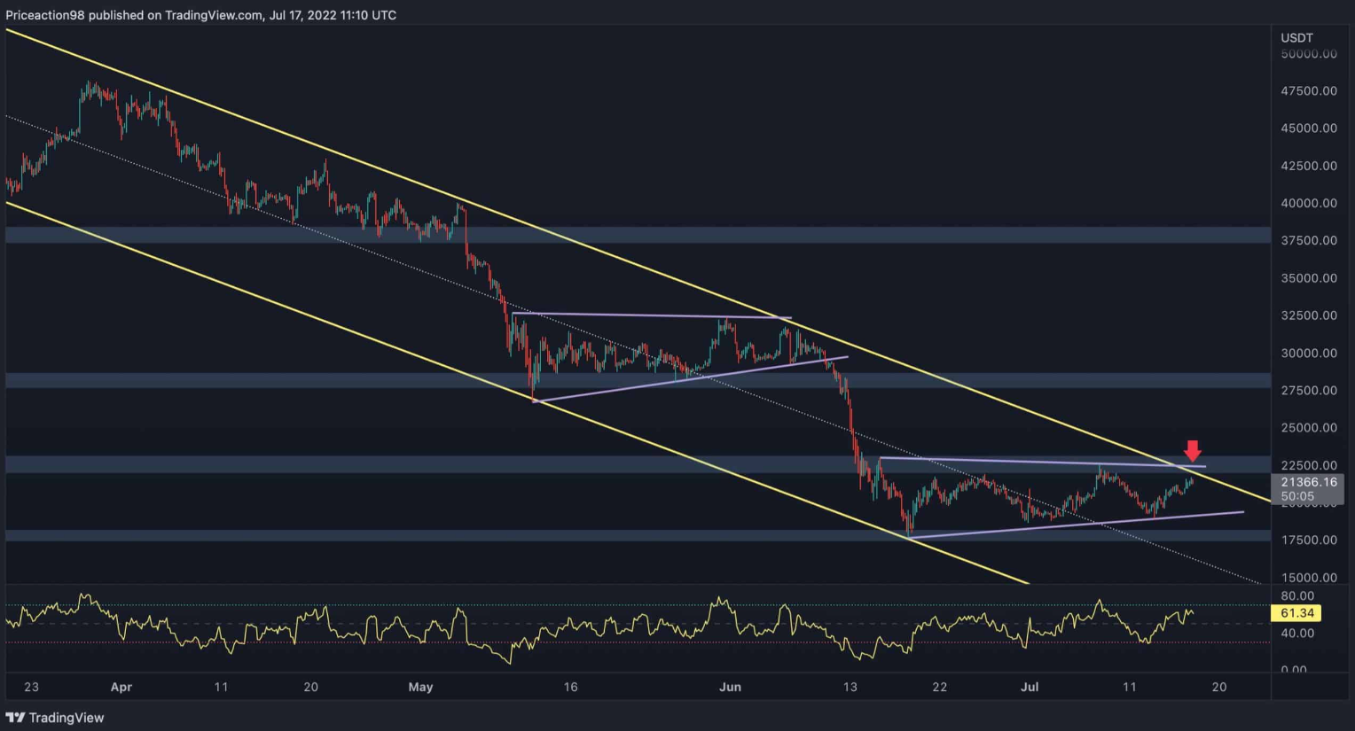 btc-khang-cu