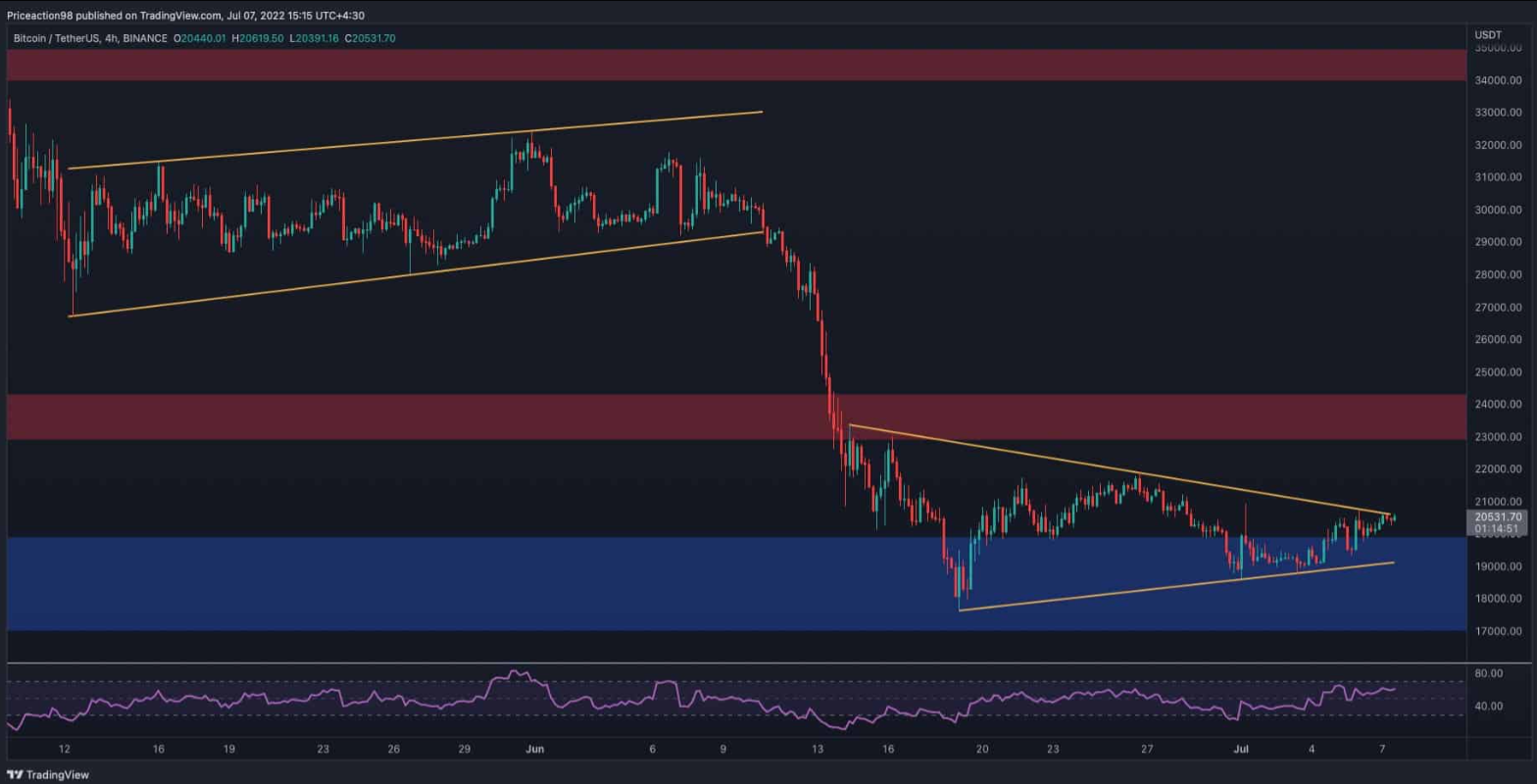 , BTC phục hồi, đây là ngưỡng kháng cự quan trọng cần lưu ý