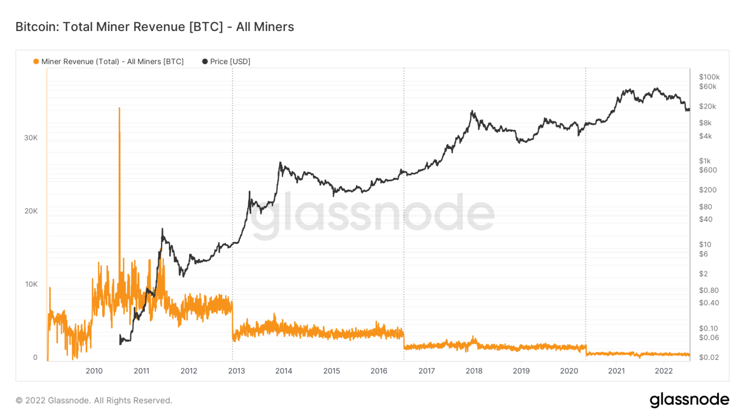 Btc3 5