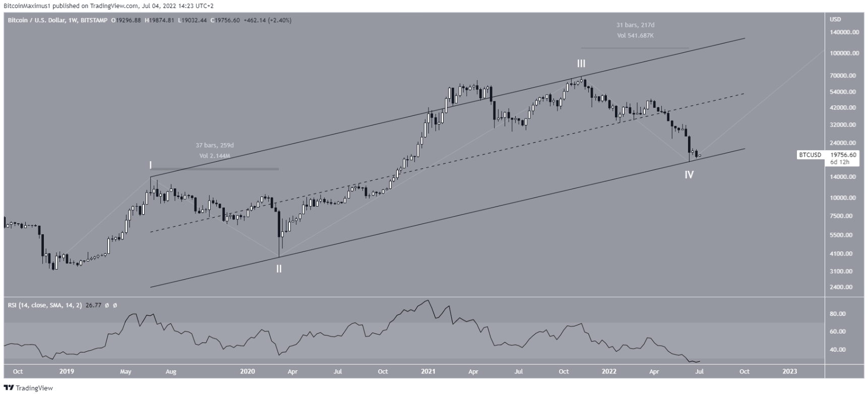 elliott-btc