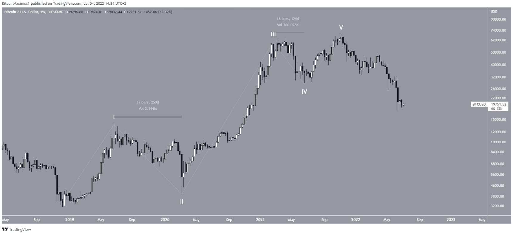 elliott-btc