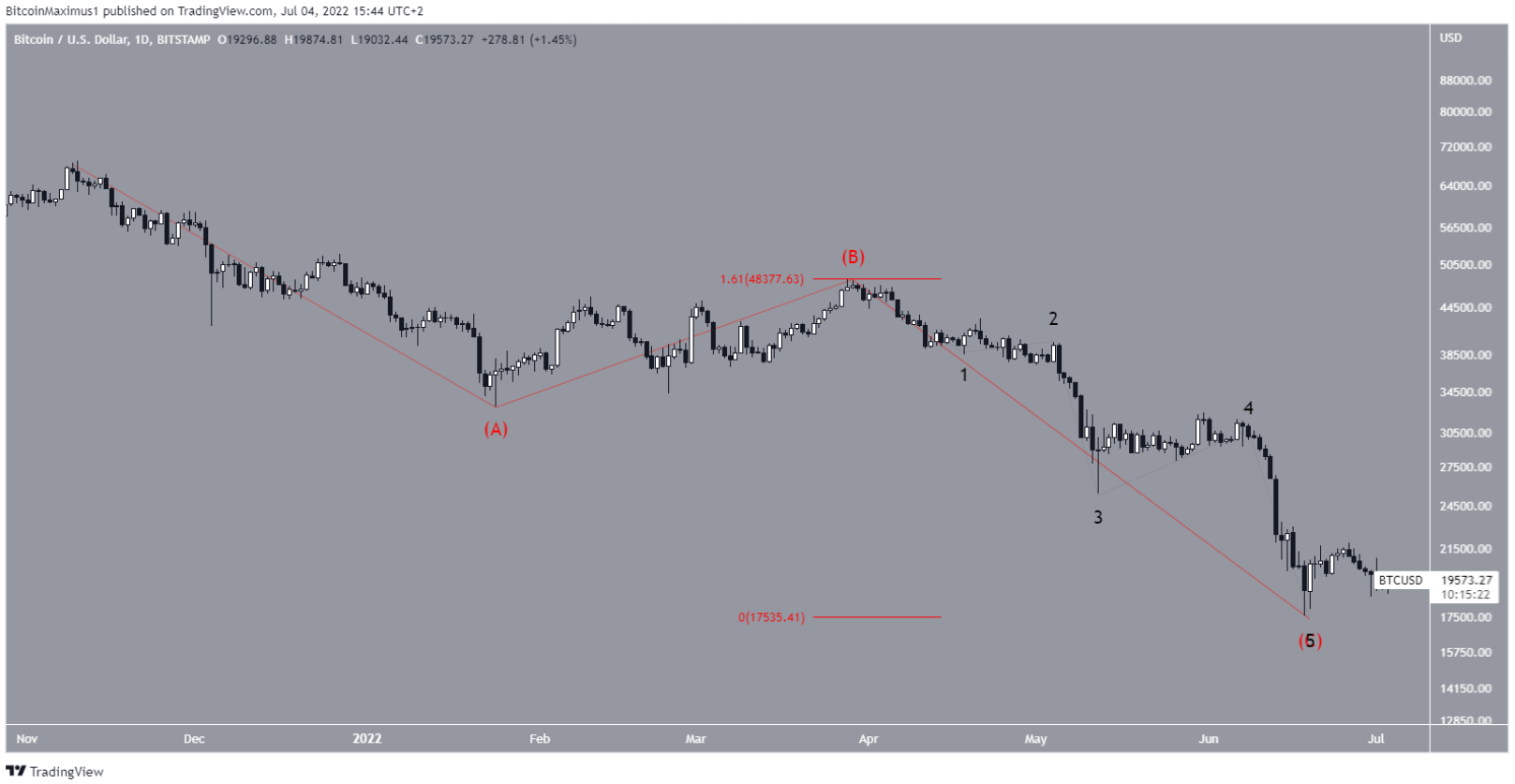 elliott-btc