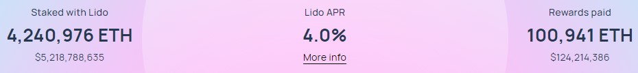 , Lido DAO (LDO) tăng 107,6% khi Ethereum tiến gần thêm một bước đến The Merge