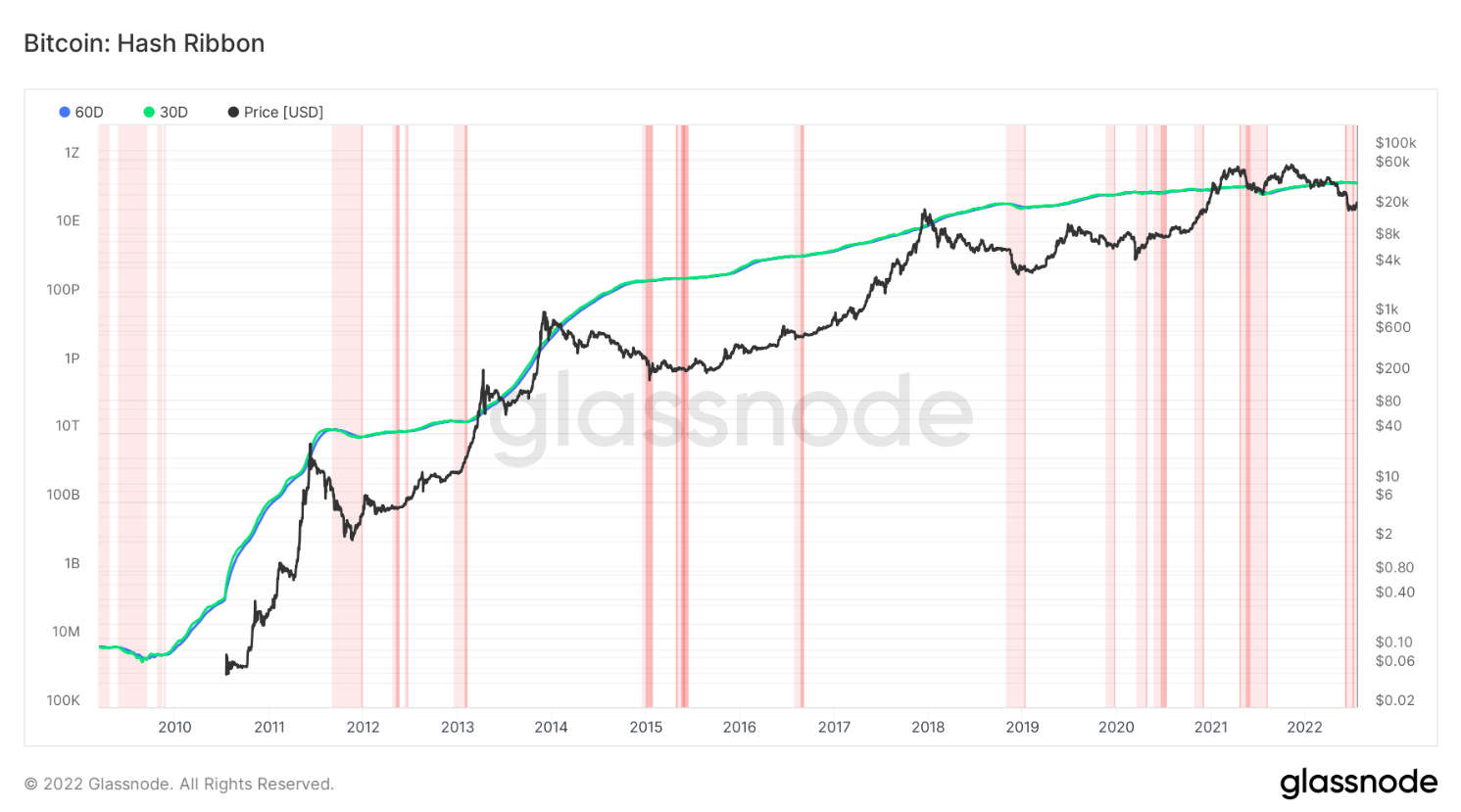 on-chain-btc