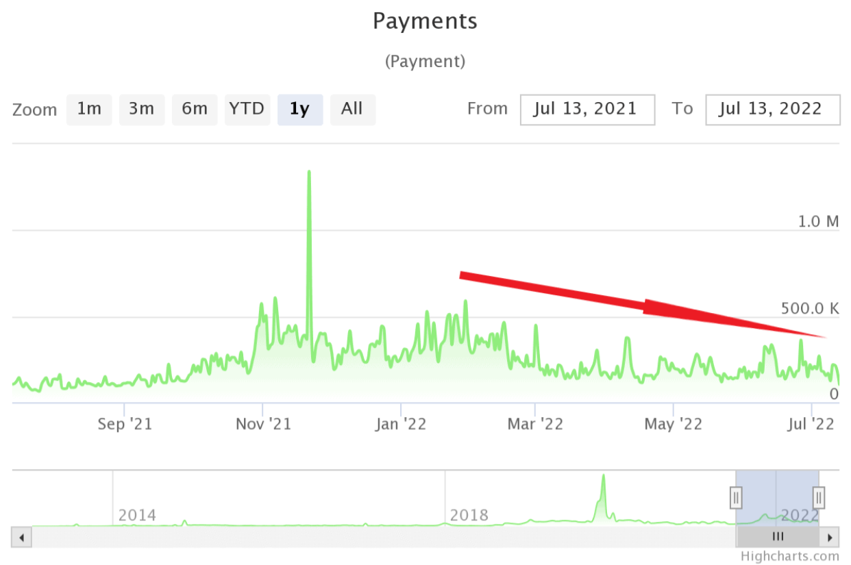 Xrp Giam3