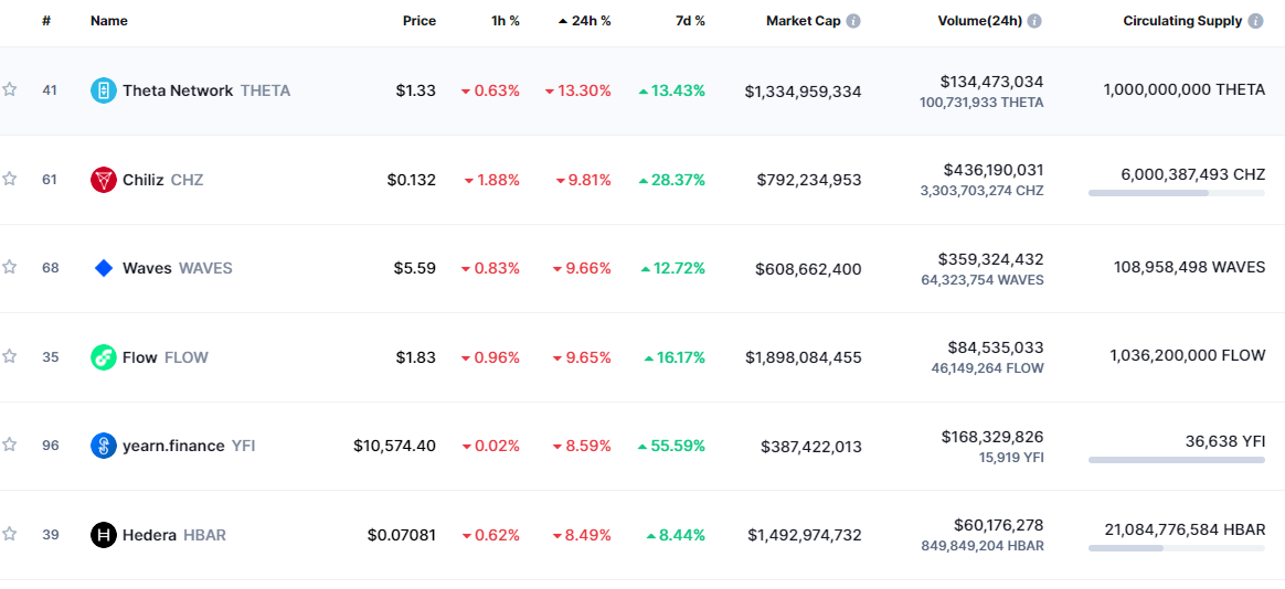 , Giá Coin hôm nay 03/08: Bitcoin dao động dưới $ 23.000, altcoin và chứng khoán đỏ lửa khi căng thẳng Mỹ-Trung leo thang