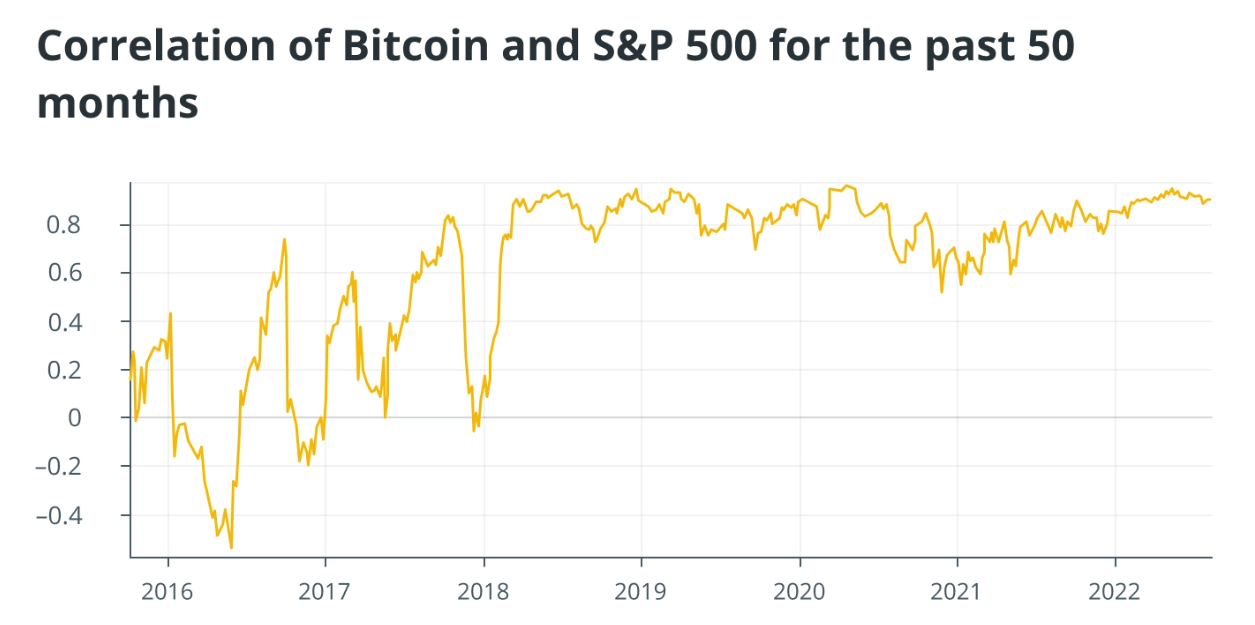 Cách cá voi Bitcoin tạo ra sự chú ý trên thị trường và di chuyển giá