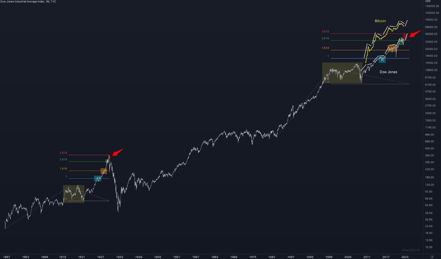 btc-tien-dien-tu