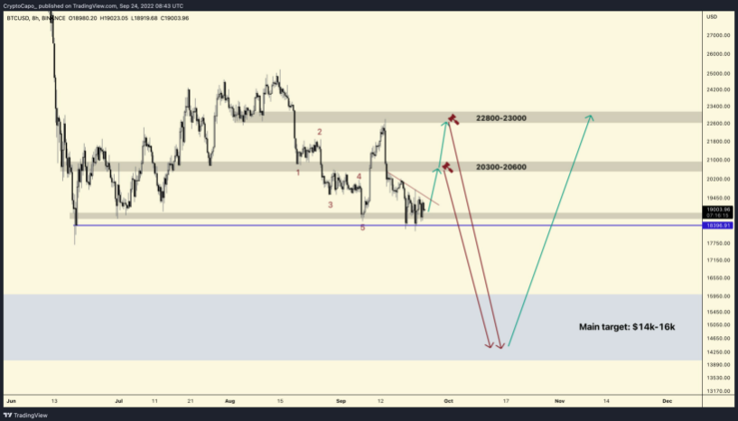 gia-coin-hom-nay-25-09