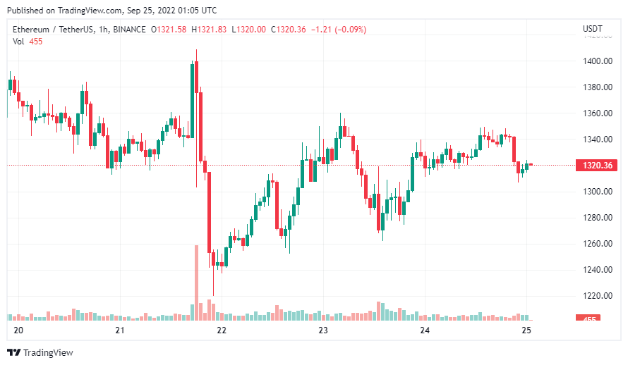 gia-coin-hom-nay-25-09