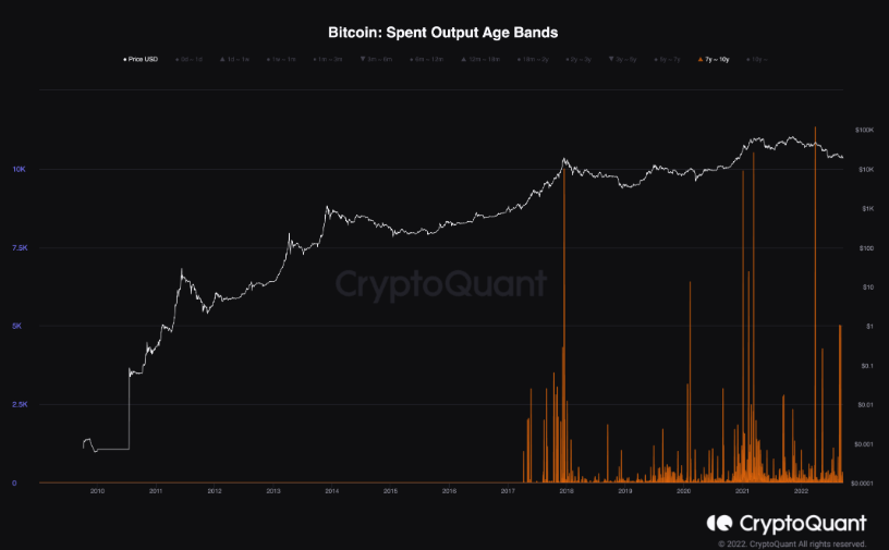 gia-coin-hom-nay-20-09