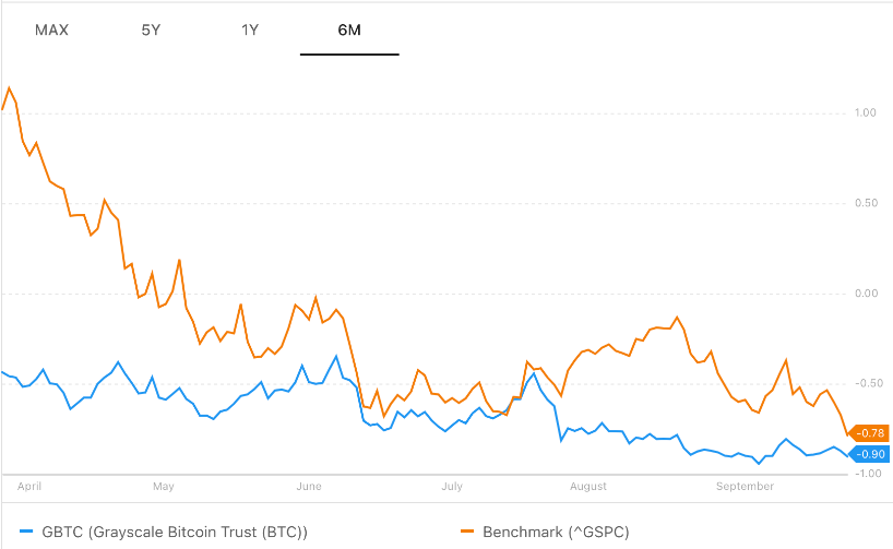 gia-coin-hom-nay-25-09