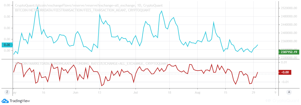 Liệu Bitcoin có lặp lại lịch sử khi biến tháng 9 thành bẫy tăng giá không?