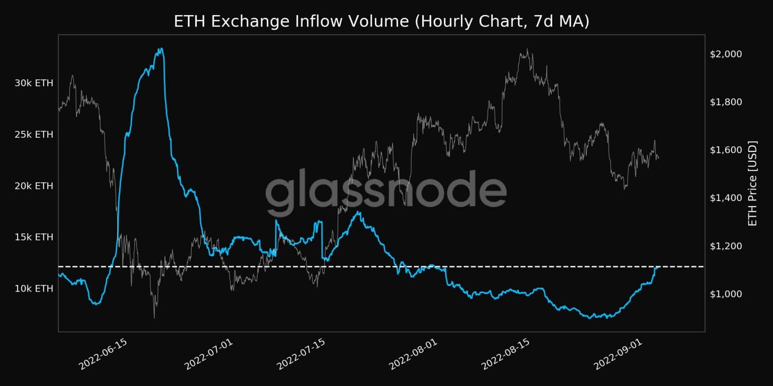 Merge Ethereum có thực sự là ‘Priced in?’ 