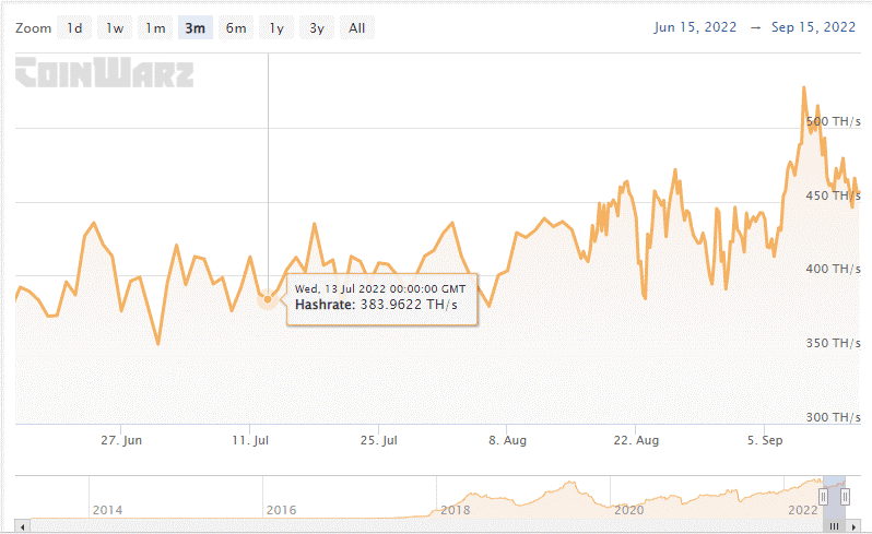 LTC 