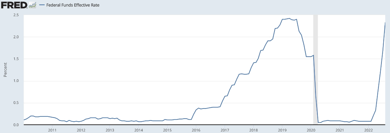 Jerome Powell đang kéo dài nối đau kinh tế của chúng ta