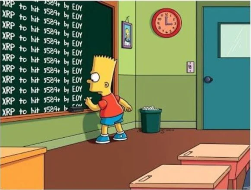 Bức ảnh fake Simpsons dự đoán XRP đạt 589 đô la