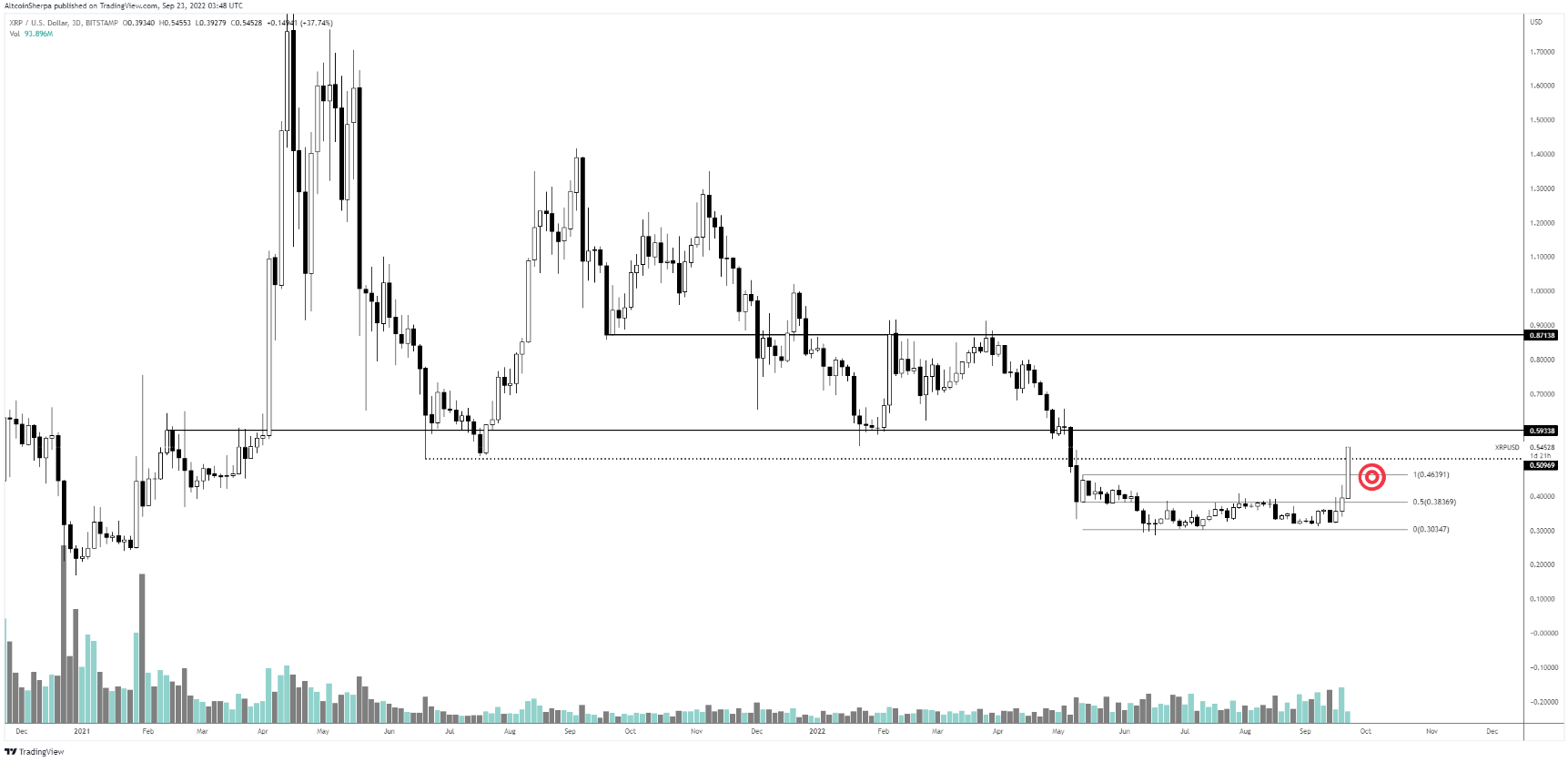 xrp-btc