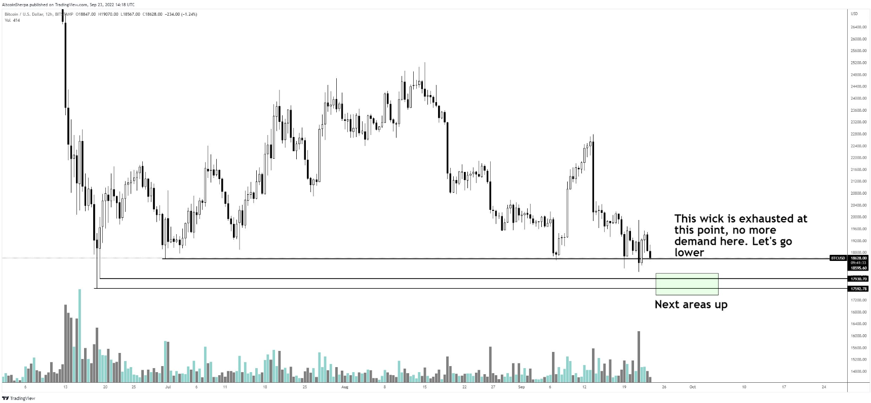 xrp-btc