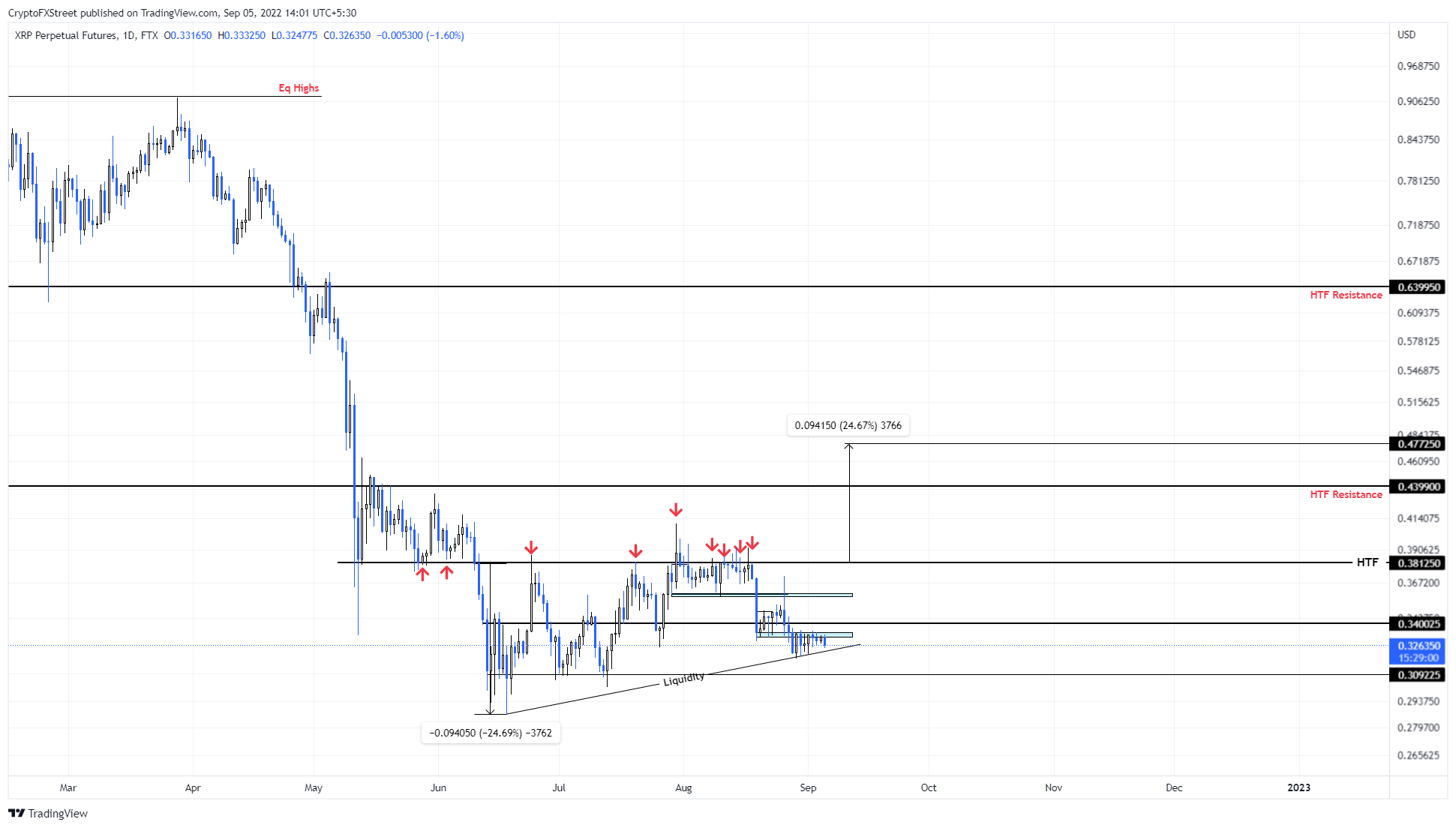 bitcoin eth xrp