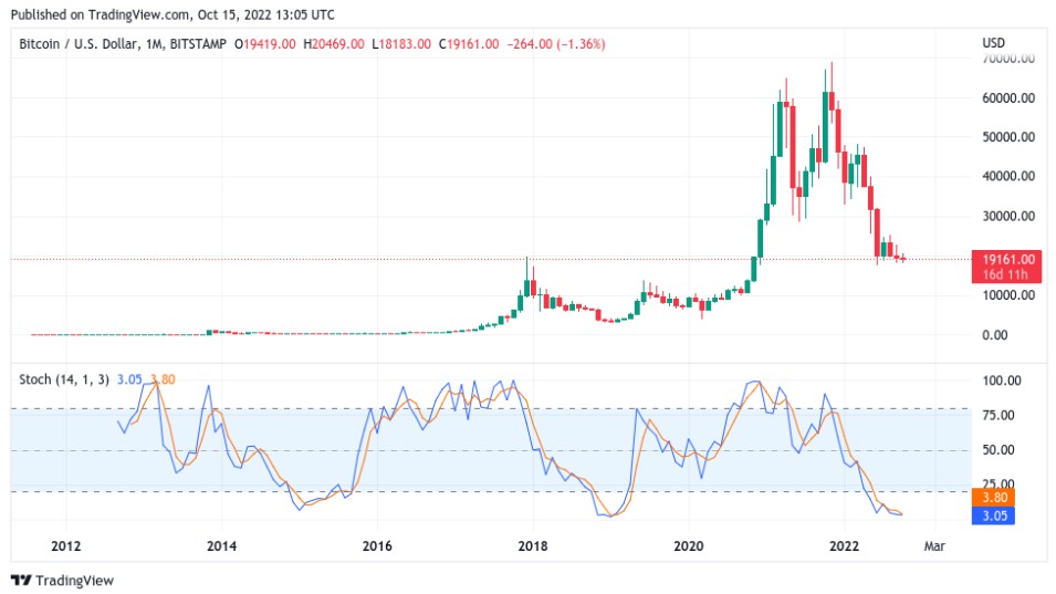 gia-coin-hom-nay-16-10