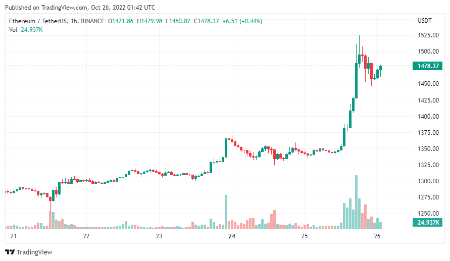 gia-coin-hom-nay-26-10