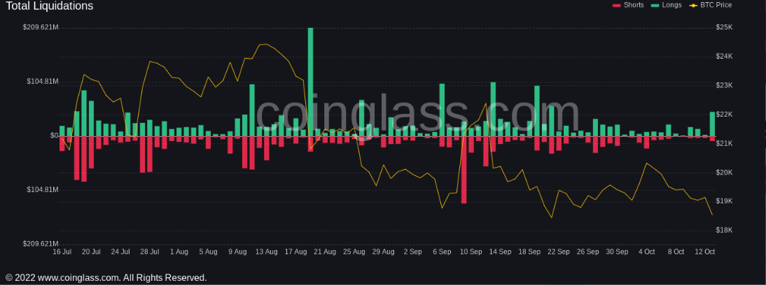 gia-coin-hom-nay-14-10