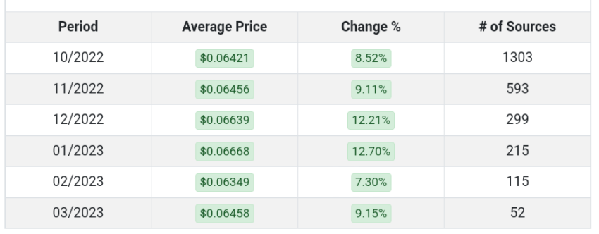 Dogecoin