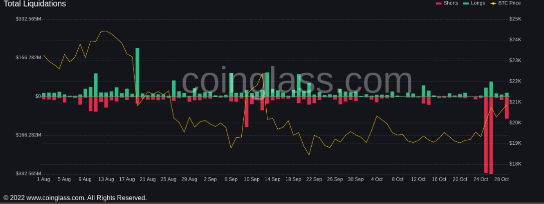 gia-coin-hom-nay-30-10