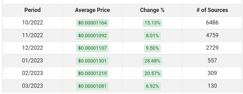 Dogecoin