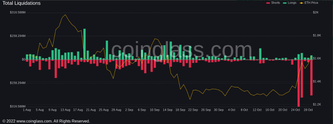 gia-coin-hom-nay-30-10