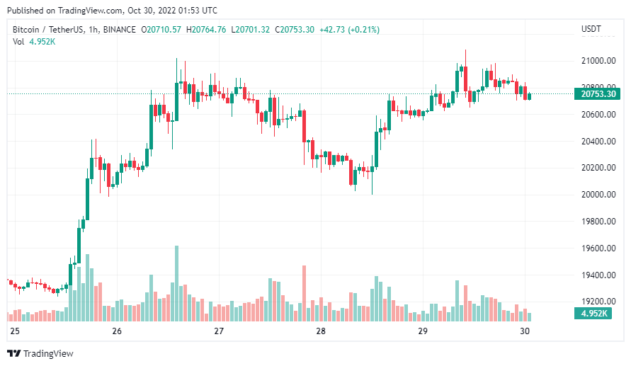 gia-coin-hom-nay-30-10