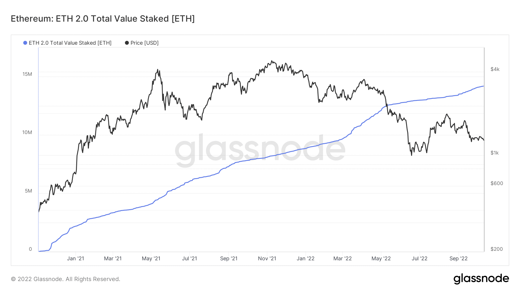 Ethereum 