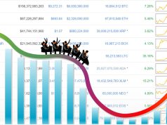 Biến động tiền điện tử biến mất – Thị trường đang ở đáy? tiền điện tử