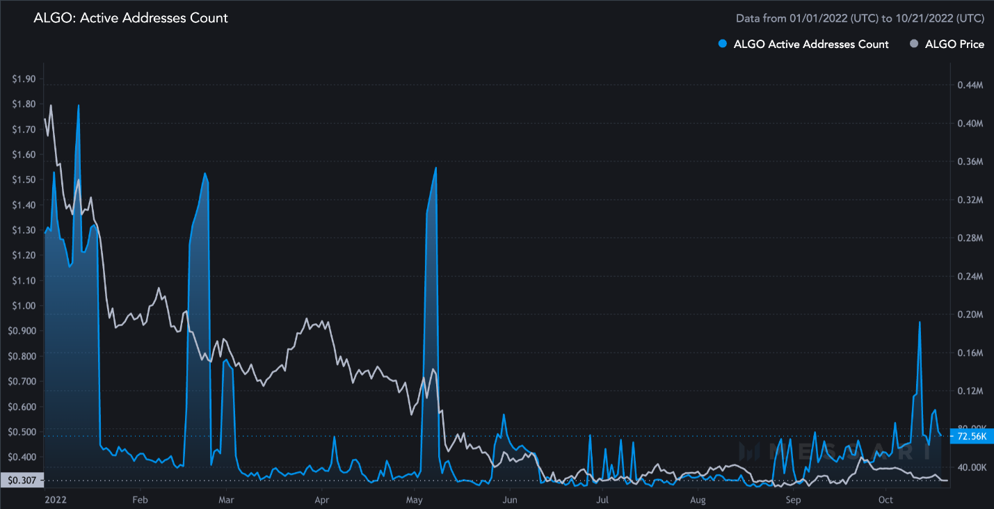 defi