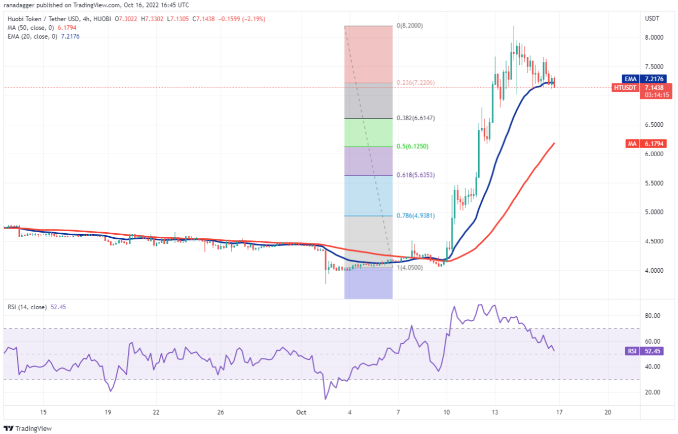 $ token-nay