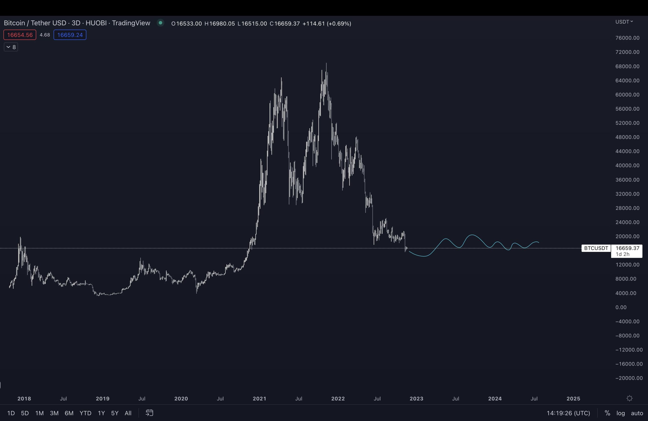 tin-van-crypto-21-11