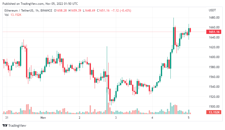 gia-coin-hom-nay-05-11