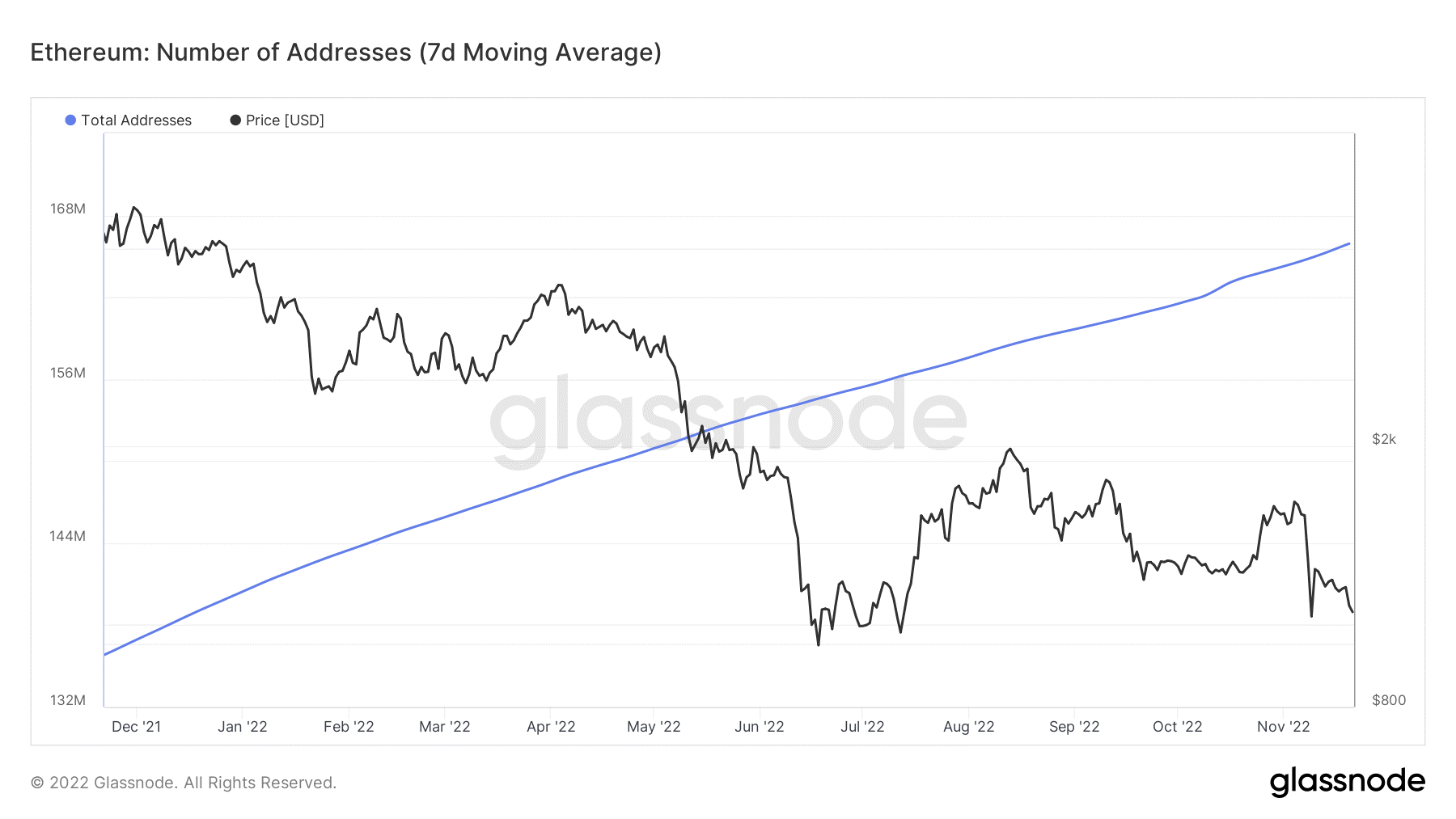 Litecoin 