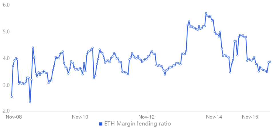 eth