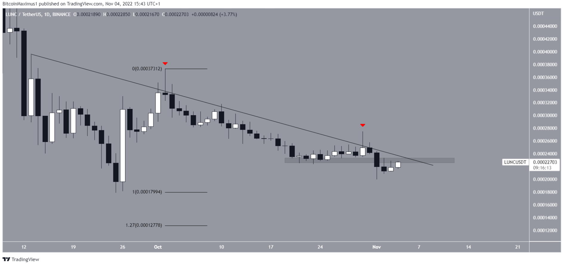 ethw-altcoin