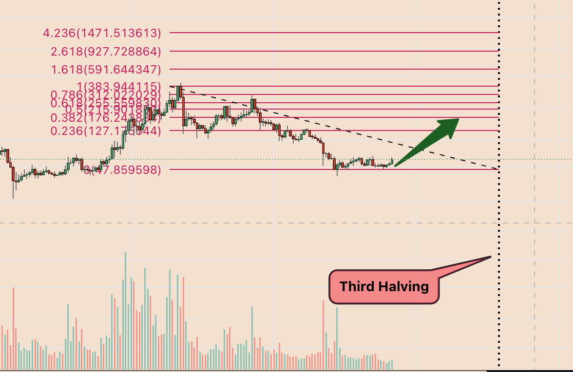 ltc