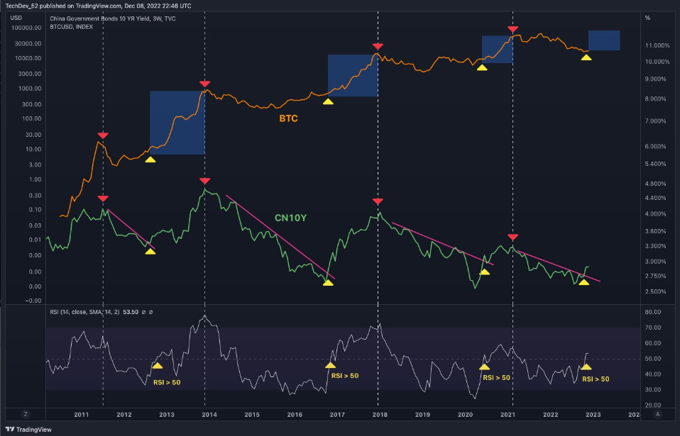 gia-coin-hom-nay-11-12