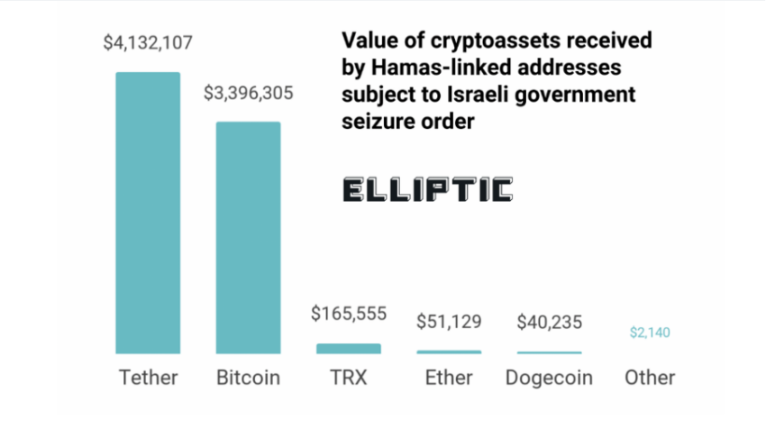 Crypto