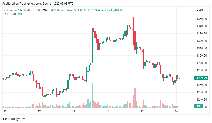 gia-coin-hom-nay-16-12