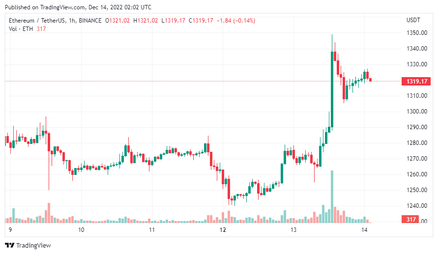 gia-coin-hom-nay-14-12